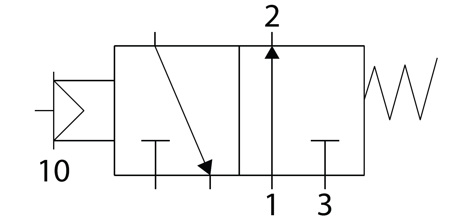 3/2 Single External Pilot Operated Valve With Spring Return (NC / NO ...